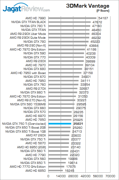 nvidia gtx 750 ti oced 3dmv 01