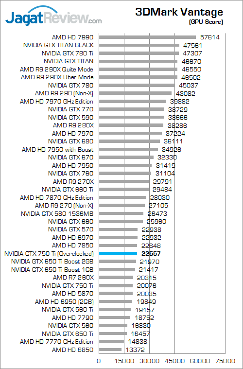 nvidia gtx 750 ti oced 3dmv 02