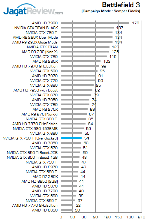 nvidia gtx 750 ti oced bf3