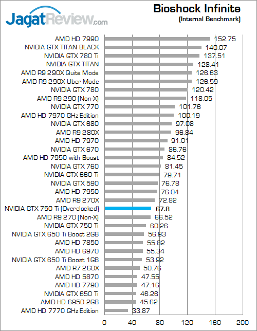 nvidia gtx 750 ti oced bio inf