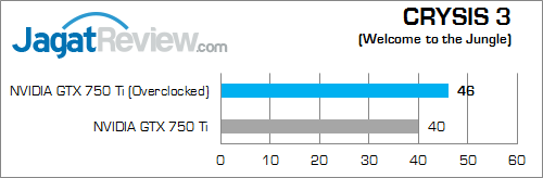 nvidia gtx 750 ti oced crysis3 02