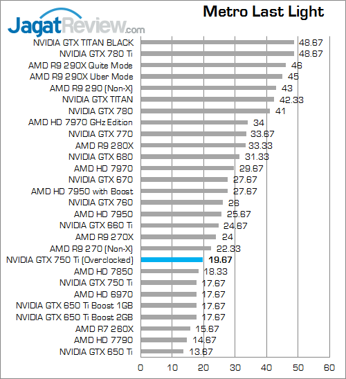 nvidia gtx 750 ti oced metroll 01