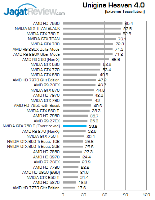 nvidia gtx 750 ti oced uh40