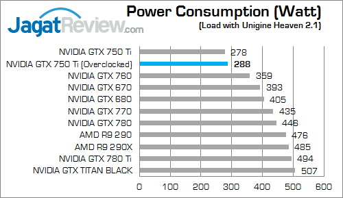 nvidia gtx 750 ti oced watt