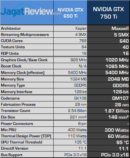 nvidia gtx 750 ti spec