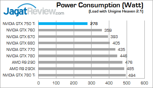 nvidia gtx 750 ti watt 01