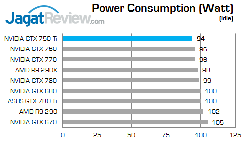 nvidia gtx 750 ti watt 02