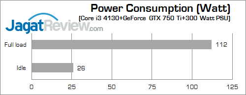 Review ASUS GeForce GTX 750 OC: Maxwell Murah dengan Performa Extra 7 nvidia gtx 750 ti watt 03 fix