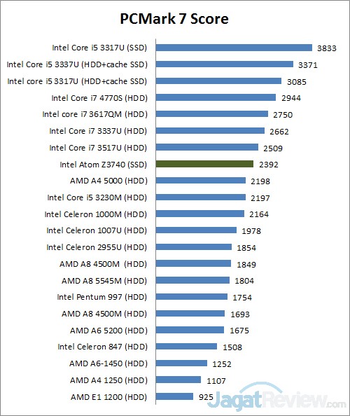 pcmark7