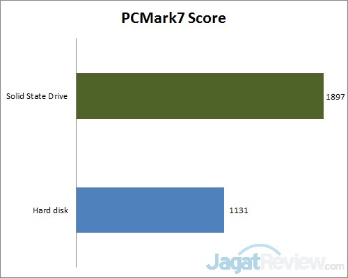 Meningkatkan Kinerja Notebook dengan Prosesor AMD Kabini 1 pcmark7