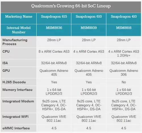 sumber: Anandtech