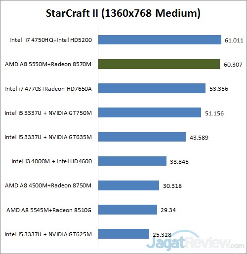 starcraft