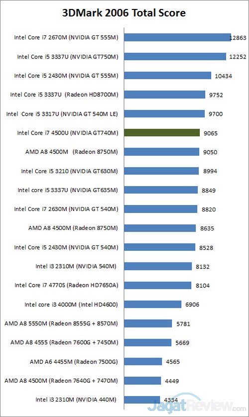 Intel graphics 730 характеристики. Intel HD Graphics 630 характеристики. Производительность Intel HD Graphics 730. Intel HD Graphics 750. Intel UHD Graphics 730 характеристики.