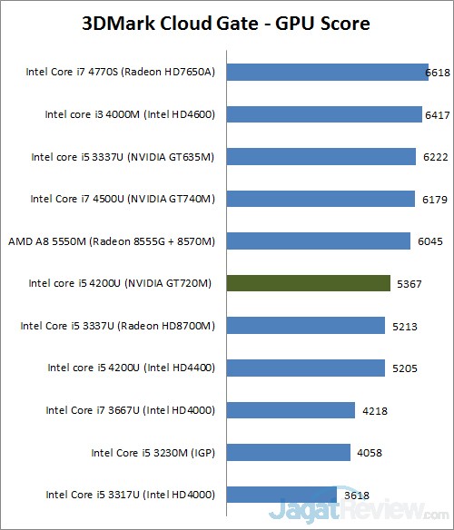 Review Lenovo Ideapad Flex 14: Dua Cara Penggunaan dalam Satu Perangkat 2 3dmark cg