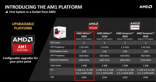 AMD AM1 APUs