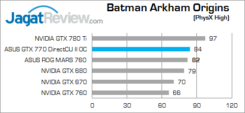 Review ASUS GTX 770 DirectCU II OC: Bertenaga Untuk Gaming Kelas Atas 2 asus-gtx-770-dcuii-oc-bao-physx-high