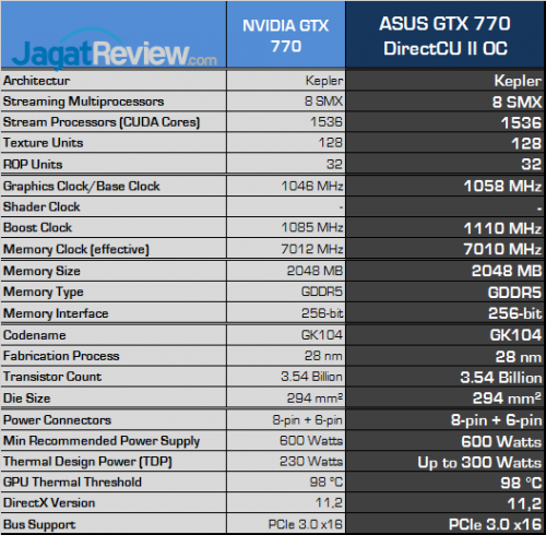 asus-gtx-770-dcuii-oc-spec