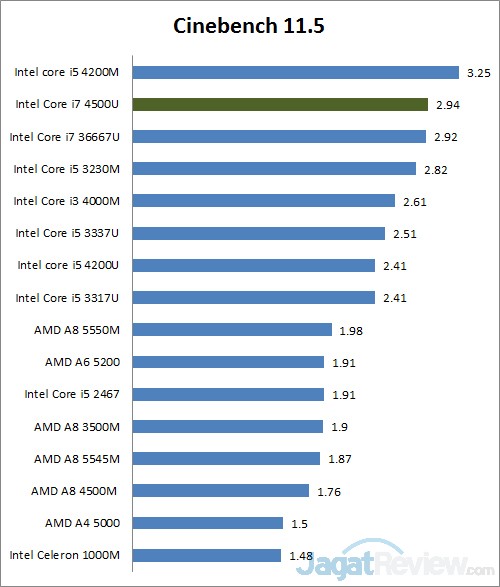 cinebench