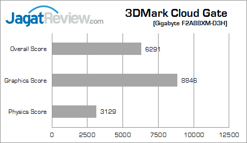 gigabyte f2a88xm-hd3 3dmcg 01