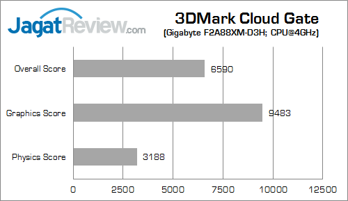 gigabyte f2a88xm-hd3 3dmcg 02