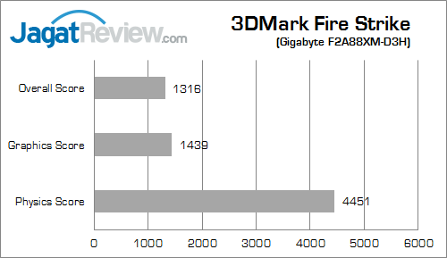 gigabyte f2a88xm-hd3 3dmfs 01