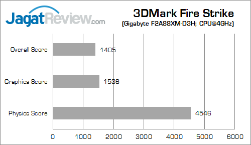 gigabyte f2a88xm-hd3 3dmfs 02