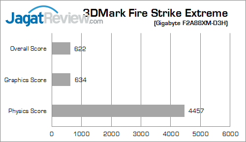 gigabyte f2a88xm-hd3 3dmfse 01