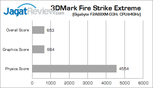gigabyte f2a88xm-hd3 3dmfse 02