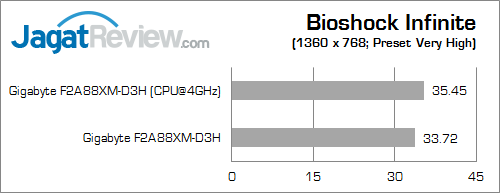 gigabyte f2a88xm-hd3 bio inf