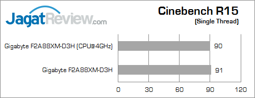 gigabyte f2a88xm-hd3 cinebench15 02