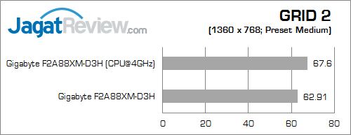 gigabyte f2a88xm-hd3 grid2