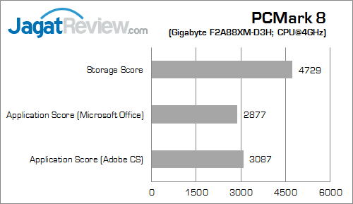 gigabyte f2a88xm-hd3 pcmark8 02