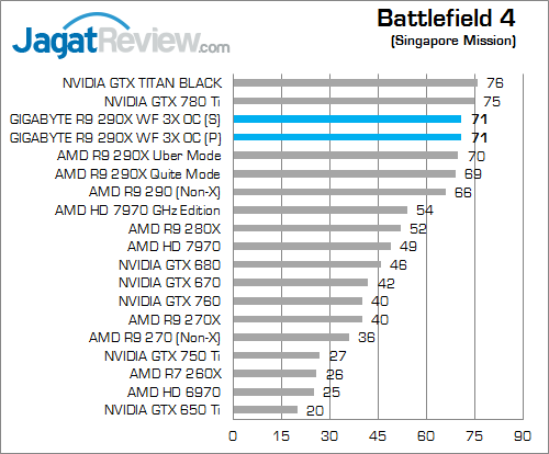 gigabyte r9 290x winforce 3x oc bf4