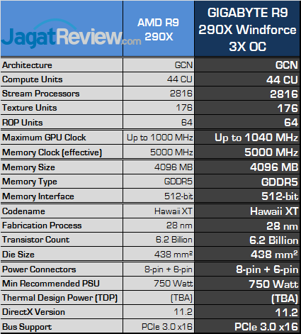 gigabyte r9 290x winforce 3x oc spec