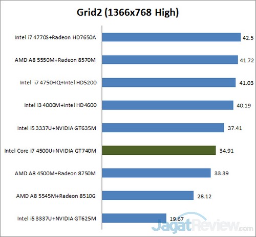 Review Asus ET2321: All in One PC untuk Berbagai Keperluan Anda 3 grid 2