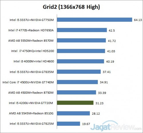 Review Lenovo Ideapad Flex 14: Dua Cara Penggunaan dalam Satu Perangkat 3 grid 2