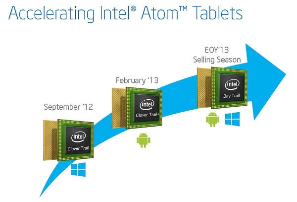 Delapan Prosesor Baru Intel Bay Trail Diperkenalkan 29 intel bay trail 1