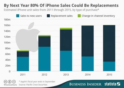 Pengguna iPhone Paling Loyal 2 iphone-brand