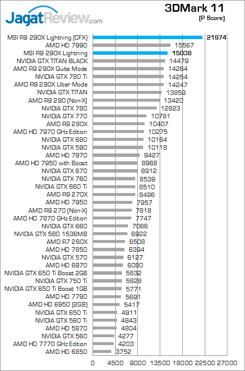 msi r9 290x lightning 3dm11 01