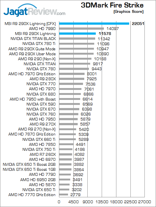 msi r9 290x lightning 3dmfs 02