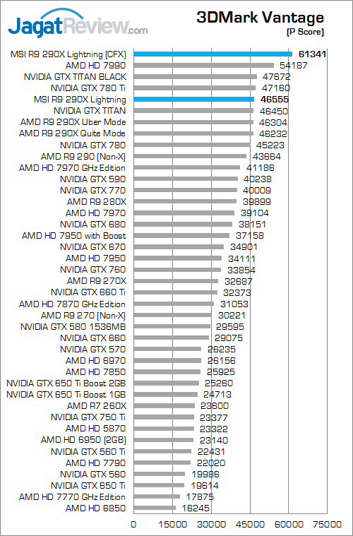 msi r9 290x lightning 3dmv 01