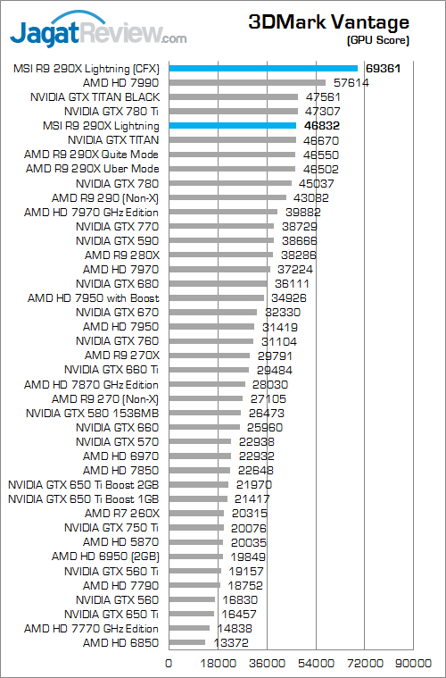 msi r9 290x lightning 3dmv 02