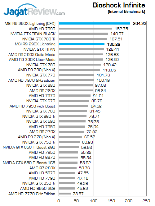 msi r9 290x lightning bio inf