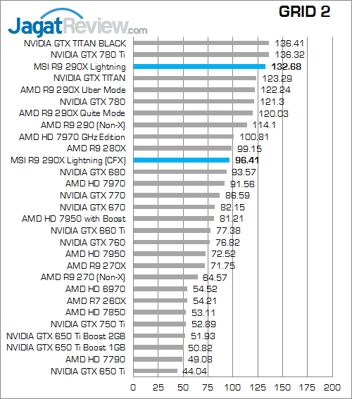 msi r9 290x lightning grid2