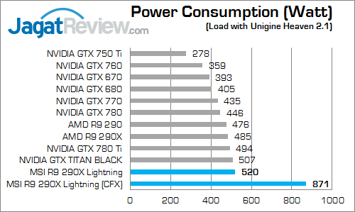 msi r9 290x lightning watt 01
