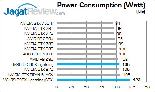 msi r9 290x lightning watt 02