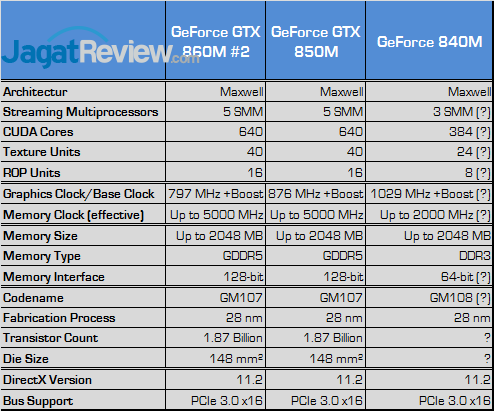 nvidia geforce 800m spec 02