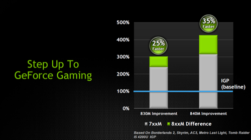 nvidia geforce 800mi 08