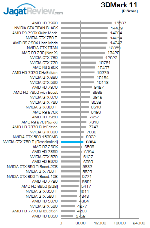 nvidia gtx 750 ti oc v2 3dm11 01