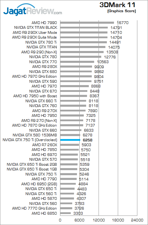 nvidia gtx 750 ti oc v2 3dm11 02